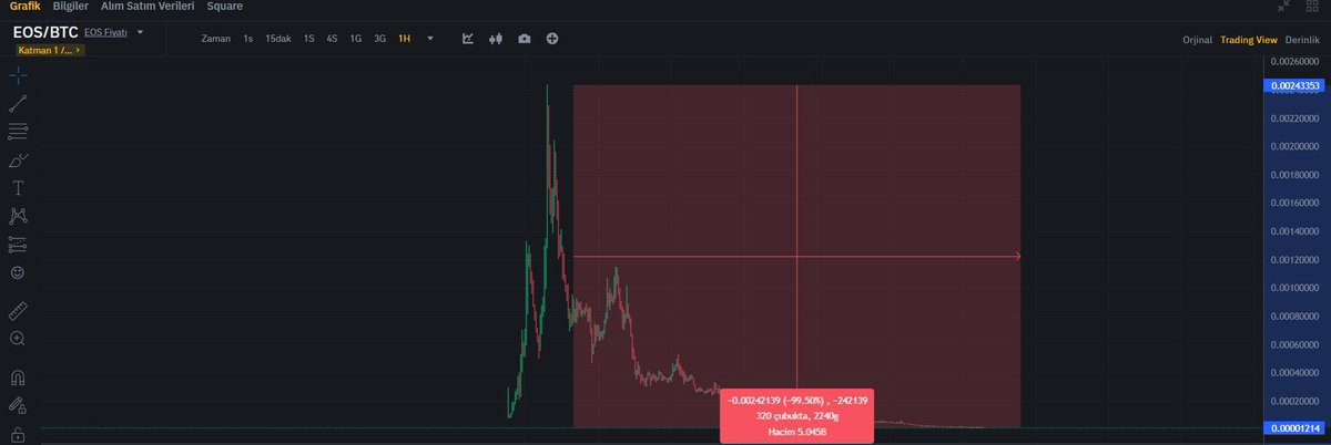 tokenomiks planı hazırlamış Milletten tokatladığınız 240 BTC'yi iade edin. EOS Ceosu @BigBeardSamurai 'ye 240 bitcoin verdik, geri almak istesek bize 1 #BTC verecek. Sizin yapacağınız planı silkeyim. Sizin planınıza ve yatırım zihniyetinize solkayım. #EOS #eoscoin @eoscoin