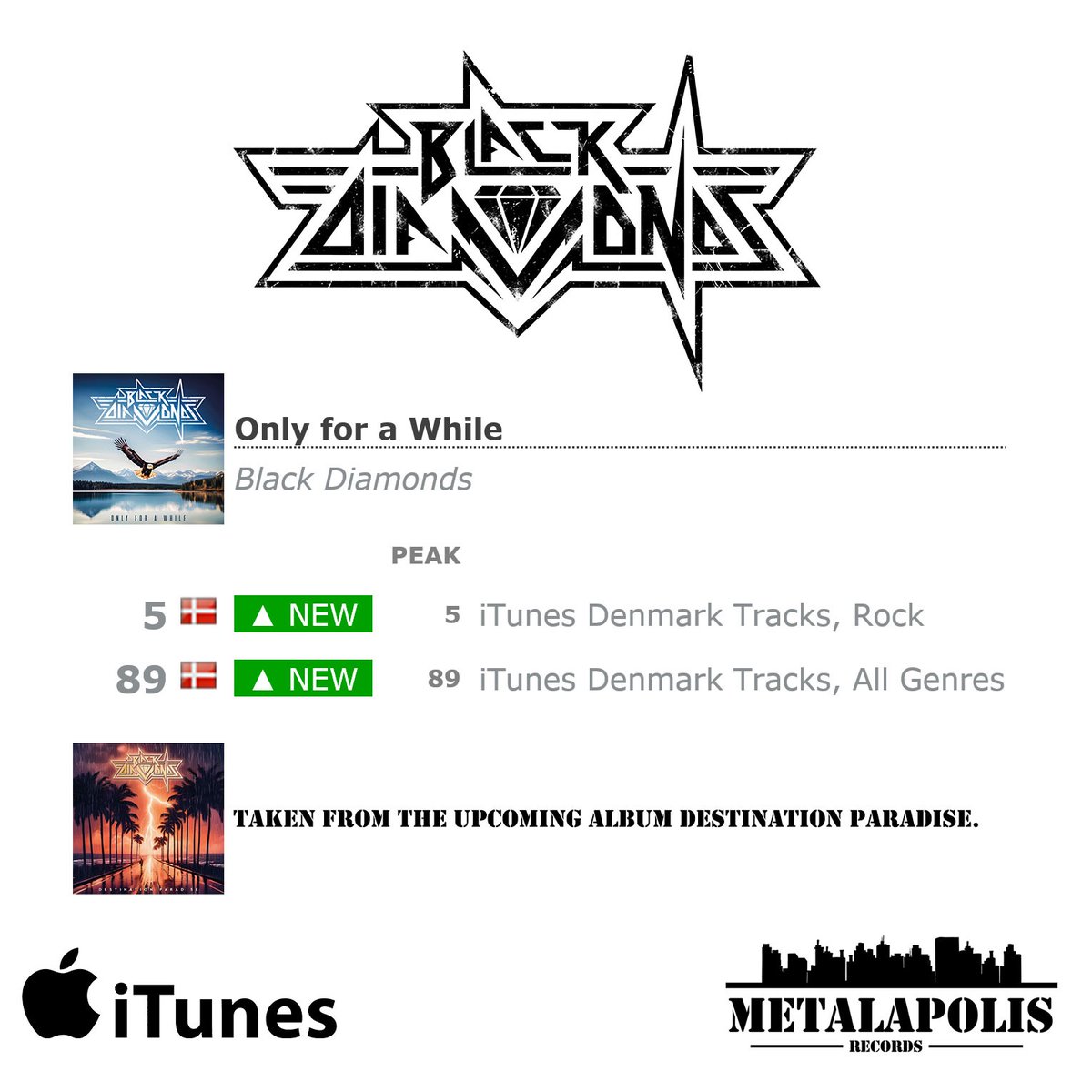 🇩🇰 Tusen hjertelig takk!!

Only For A While has really reached Danmark in iTunes!
The single climbed to #5 in Rock music and #89 in all genres! 🤩🤩
Thank you so much!!

You haven't heard the single yet?
The new single and upcoming album can be found here:
blackdiamonds.spread.link/only-for-a-whi…