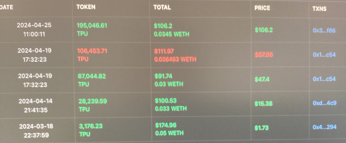 7santafe7's tweet photo. @TensorSpace_Ai I have a question: the outgoing transaction (sell) on 2024-04-19 I, did not make, by the way, the two links on Etherscan on the day in question both lead to the buy transaction, why is a sell transaction marked as never having taken place on my wallet? Thank you https://t.co/8UIcrAt7uB