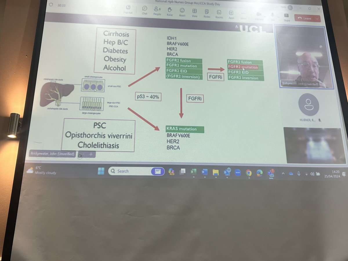 the afternoons sessions are well underway here at HCC/CCA CNS Study Day .