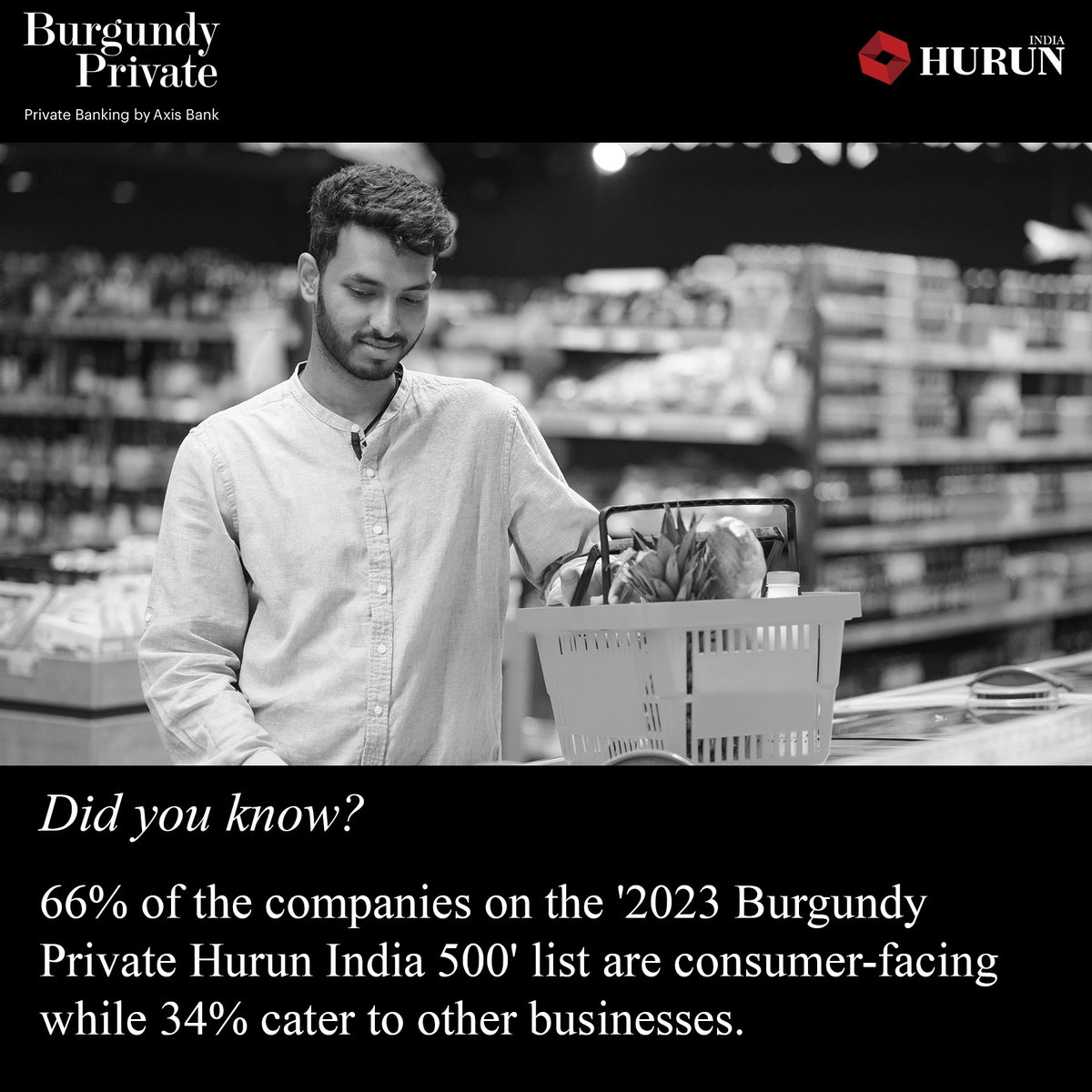 Discover which companies are shaping consumer trends and powering businesses behind the scenes in the '2023 Burgundy Private Hurun India 500' report. #BurgundyPrivate #HurunIndia500 #BusinessInsights