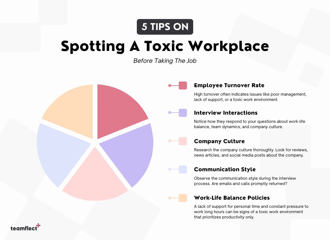 🚫 Don't let toxicity poison your career!

Here are some telltale signs to watch out for in a workplace. Spot them early, save yourself the stress.

#ToxicWorkplace #CareerAdvice #StayHealthy