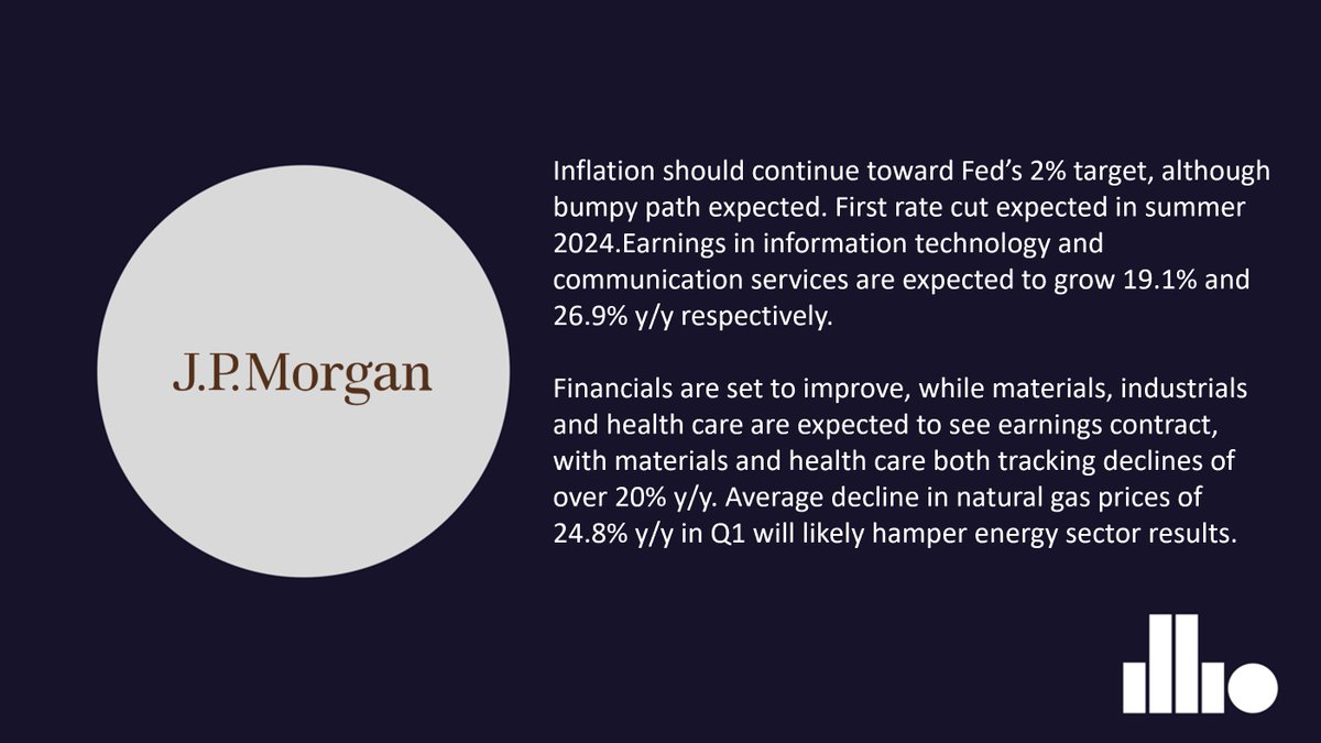 #institutionalviews from <a href="/jpmorgan/">J.P. Morgan</a> 
#macro #investing #JPMorgan 

Read more here: illio.com/blog/instituti…