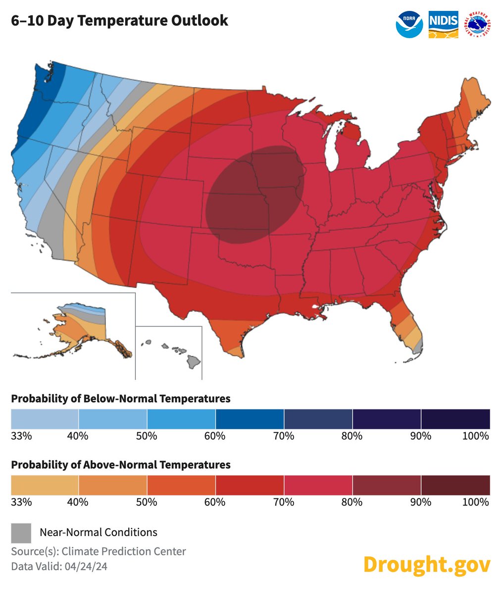 Next week looks relatively wet for the Northwest across to the Upper Midwest and the Plains, per @NOAA’s @NWSCPC. Drier for parts of the Great Basin, Rockies, HI, and eastern third of the Lower 48. Temps: Relatively warm except for the Far West. drought.gov/forecasts @NWS