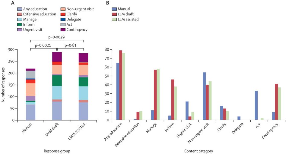 The Lancet Digital Health tweet media