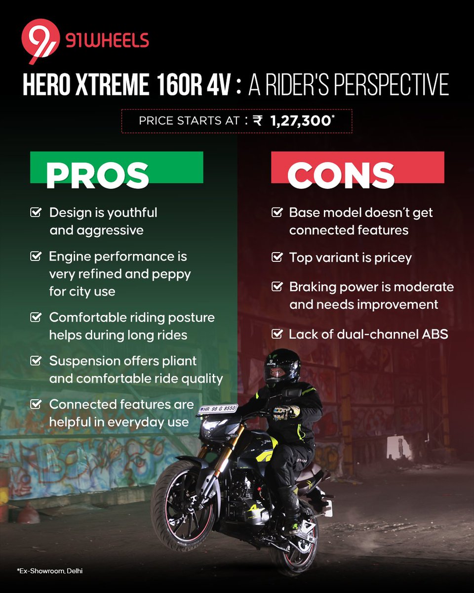 Stand out from the crowd with the all new Hero Xtreme 160R 4V. This bold and unique motorcycle has a classy design. If you are thinking to own a new bike then take a look at its pros and cons before making a purchase.
.
.
.
#heroxtreme160R #webikes #motorcycles #prosandcons