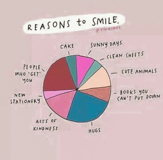 Finding reasons to smile every day makes life brighter! 😊#selfesteem  #relationshipsatisfaction  #selfworth  #selflove #Confidence #mentalhealth  #healthyrelationships  #selfimprovement #emotionalwellbeing  #positivemindset  #personalgrowth  #selfacceptance  #loveyourself