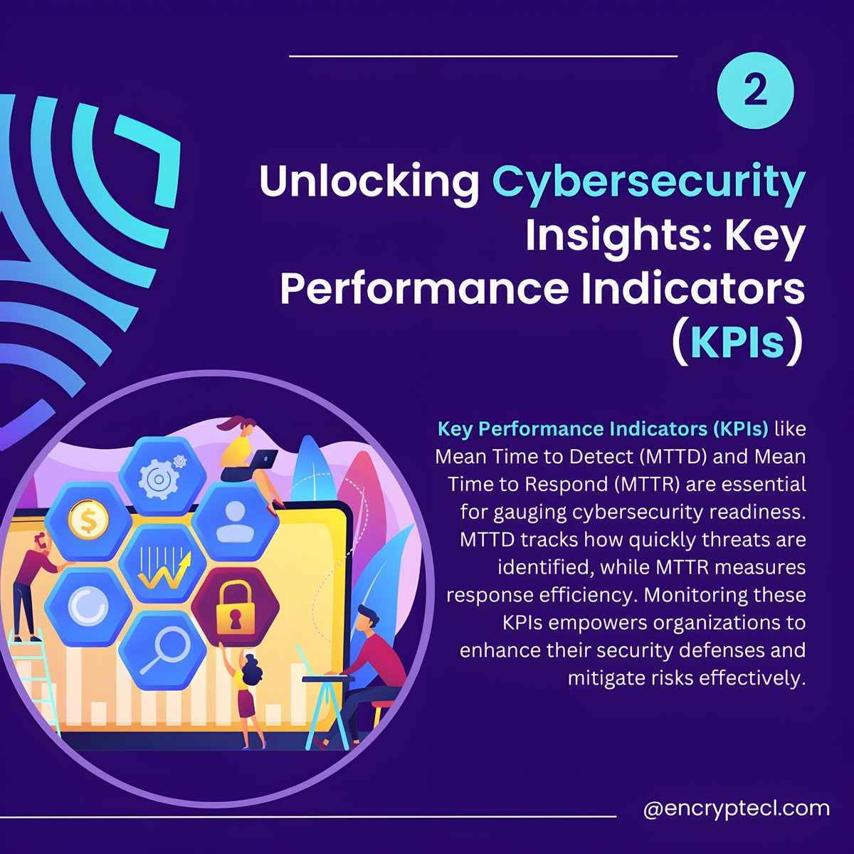 Crack the code to cybersecurity success! 🛡️ Discover how Key Performance Indicators (KPIs) like MTTD and MTTR can supercharge your defense strategy. 📊 Stay on top of threats with metrics tracking patching cadence, phishing resilience, and more! 💼💥 #encryptecl