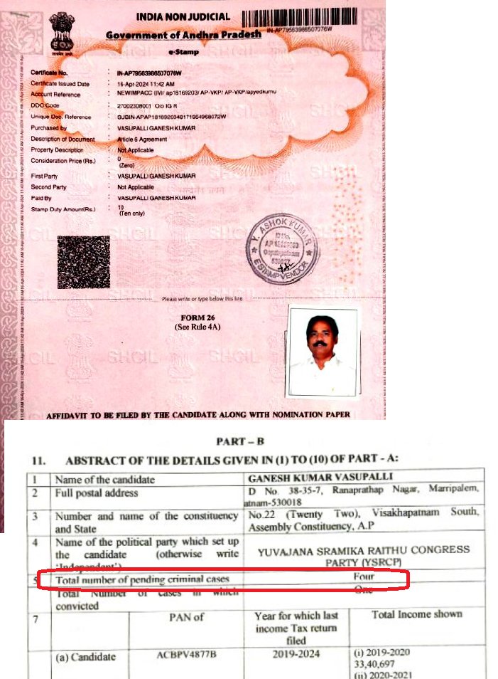 UttarandhraNow's tweet image. విశాఖ దక్షిణం (హార్బర్) ప్రధాన అభర్థులు మీద క్రిమినల్ కేసులు ఇలా..

➡️వాసుపల్లి గణేష్ వైకాపా - 4
➡️వంశీ యాదవ్ జనసేన - 8

#VizagSouth #CriminalCases #UANow