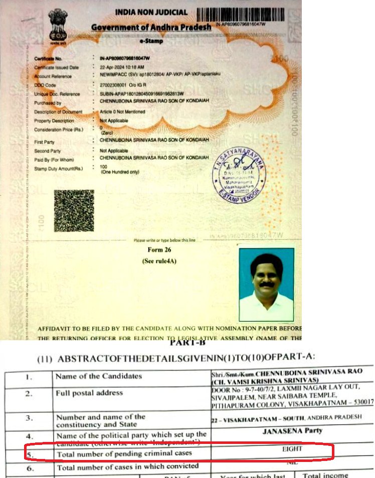 UttarandhraNow's tweet image. విశాఖ దక్షిణం (హార్బర్) ప్రధాన అభర్థులు మీద క్రిమినల్ కేసులు ఇలా..

➡️వాసుపల్లి గణేష్ వైకాపా - 4
➡️వంశీ యాదవ్ జనసేన - 8

#VizagSouth #CriminalCases #UANow