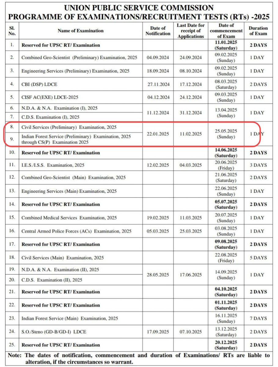 UPSC CSE 2025 Notification: 22/01/2025

1. UPSC CSE 2025 Prelims: 25/05/2025
2. UPSC CSE 2025 Mains: 22/08/2025

#UPSC2025