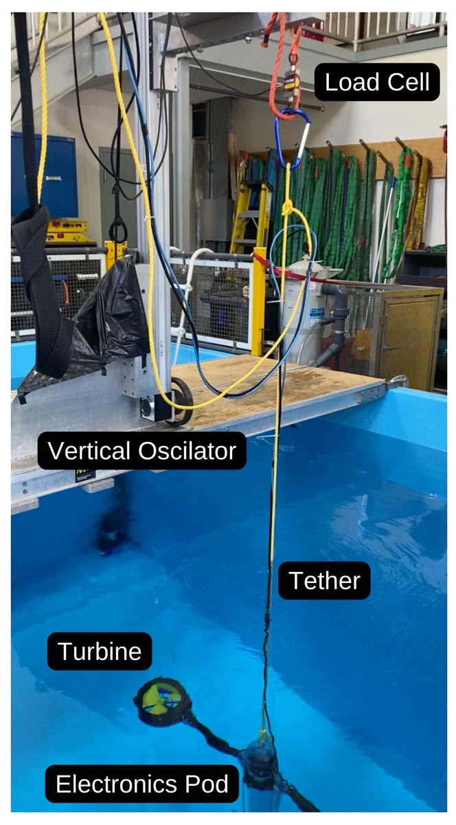 🌊 Dive into the #NewArticle of ocean exploration with the latest article! 🚀 Our Design Proposal and Feasibility Analysis for a Near-Surface #WavePower Profiling Float is here to revolutionize marine research. 👉Read now: mdpi.com/2077-1312/12/1… #OceanScience @RhodySenate