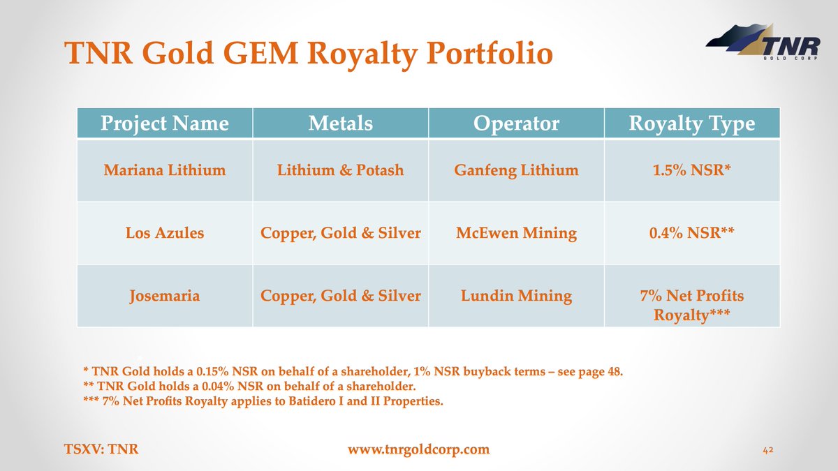 'Our Net Profits Royalty (”NPR”) holding on the Batidero I and II properties with Josemaria Resources & #Lundin Group represents future growth potential for our royalty portfolio.' 
kirillklip.blogspot.com/2024/04/tnr-go…

$TRRXF #TNRGold🔋 $TNR.v #Royalties⚡️ #Copper #Gold #Silver #Lithium #EVs