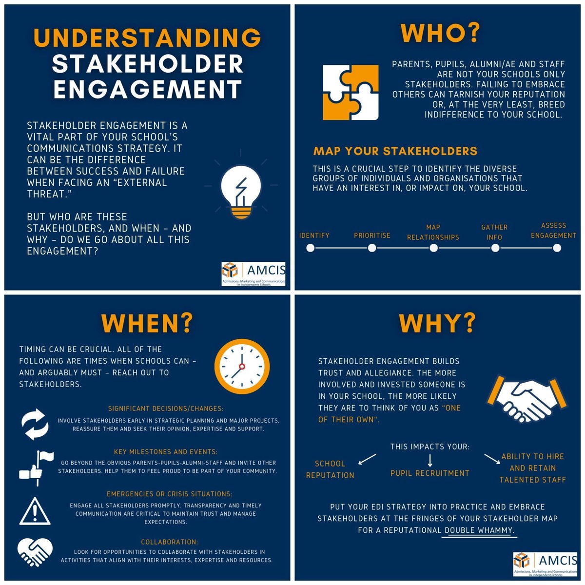 What is stakeholder engagement and why is it so important? Check out the infographic below, summarising our latest article the @ISM_Plus. See buff.ly/3Ugbmkt, page 40, for the full article by AMCIS CEO Tory Gillingham.