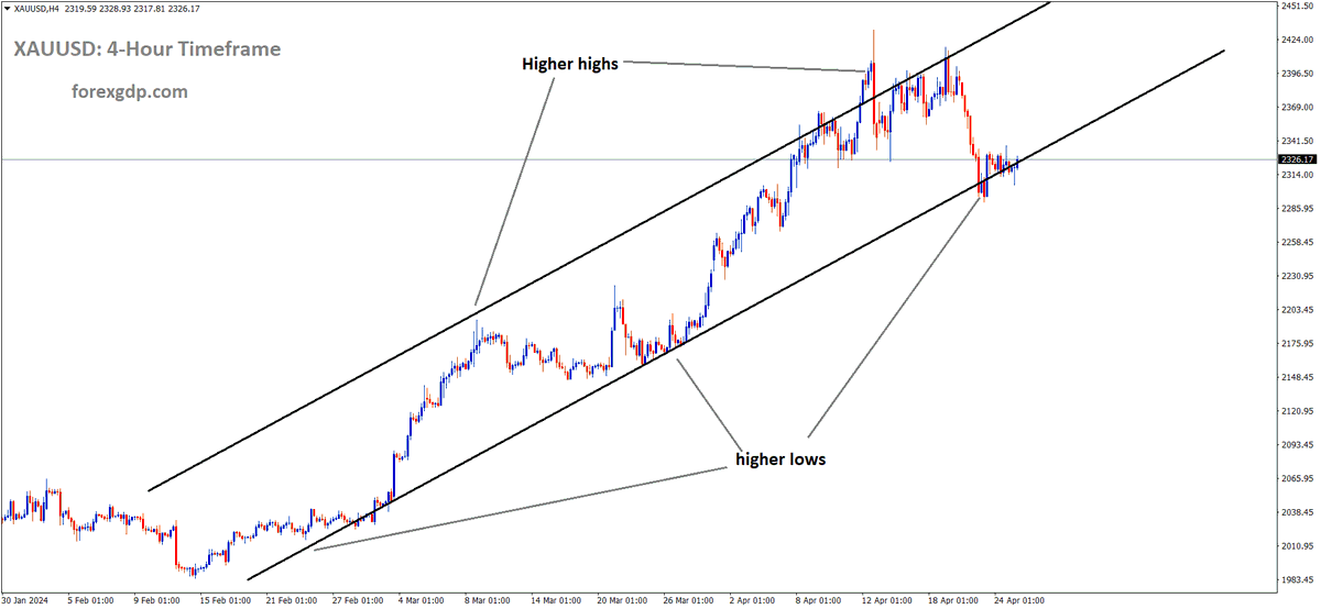 FOREXGDP tweet picture