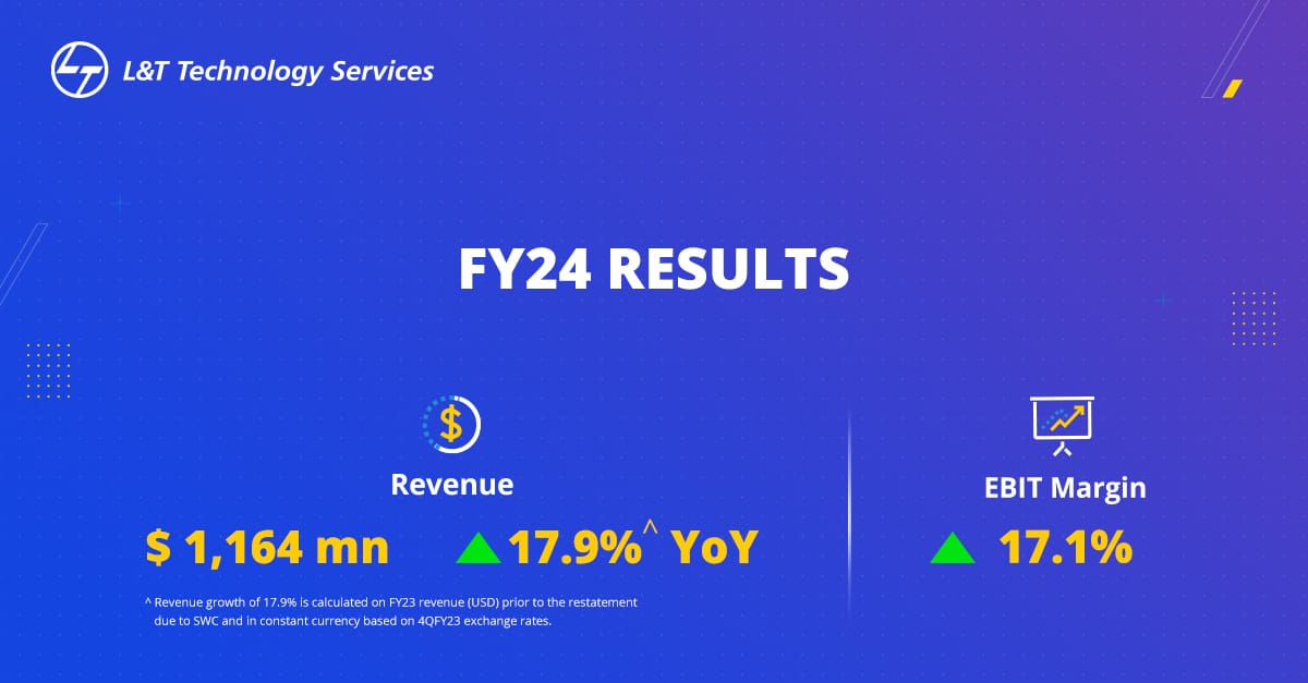 Good FY24 results from @LnTTechservices with $1.164 B Revenue, 17.9% growth and 17.1% margin. In FY24, LTTS is likely be among top two service providers in the industry globally by the yearly growth rate. The most impressive FY24 highlight is the successful integration of SWC,…