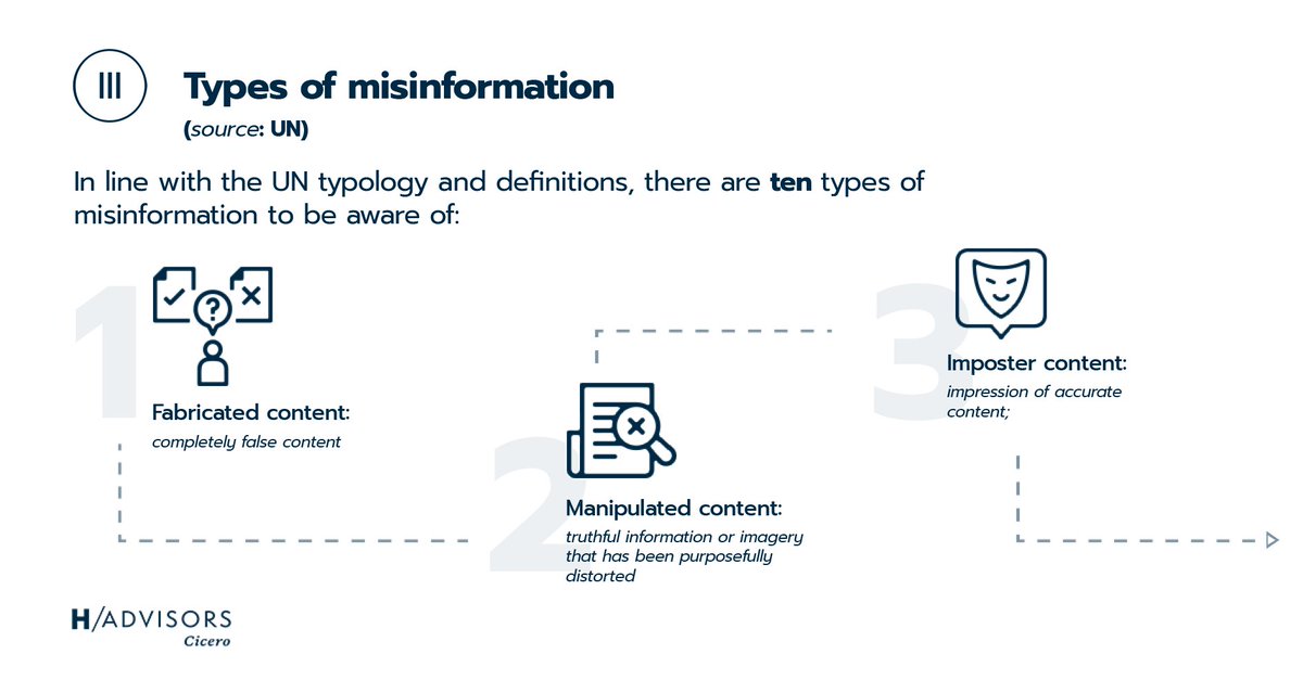 Ahead of the EU Elections, Senior Associate Julia Gencheva has put together an #ElectionsToolkit on #misinformation and #disinformation. cicero-group.com/insights-elect… What is the difference between the two, what are the 10 types of misinformation, and how can they be spotted?
