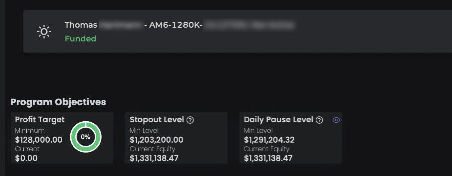 Thomas, one of our traders, just scaled his account to $1,280,000 💪 With a total withdrawals of $74,994, his next phase is a $4,000,000 account 🤯 High 5, Thomas 👋