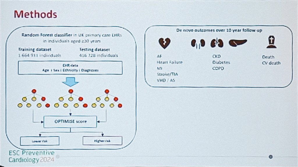 What does the OPTIMIZE study tells you regarding 'Development, validation and prospective clinical implementation of a machine learning algorithm for incident cardio-renal-metabolic diseases and cardiovascular death? Ramesh Nadarajah provides the summary of this landmark study at…