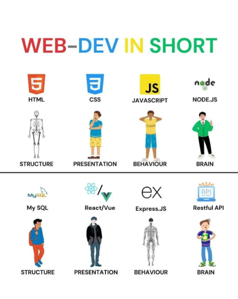 #Angular #aspdotnet #javascript #letsconnnect #webdevelopment #WebDesignHistory #HTTC