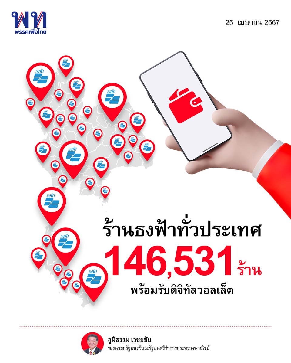• ร้านธงฟ้า 146,531 ร้าน ทั่วประเทศพร้อมรับดิจิทัลวอลเล็ต 10,000 บาท •

ก.พาณิชย์ เตรียมสนับสนุนให้ร้านธงฟ้าทั่วประเทศเข้าร่วมโครงการดิจิทัลวอลเล็ต 10,000 บาท และคาดว่าจะมีร้านค้าปลีกรายย่อยและผู้ค้าปลีกที่เป็นบุคคลธรรมดาเข้าร่วมด้วย 

ภูมิธรรม เวชยชัย <a href="/phumtham/">ภูมิธรรม เวชยชัย</a> รองนายกรัฐมนตรี