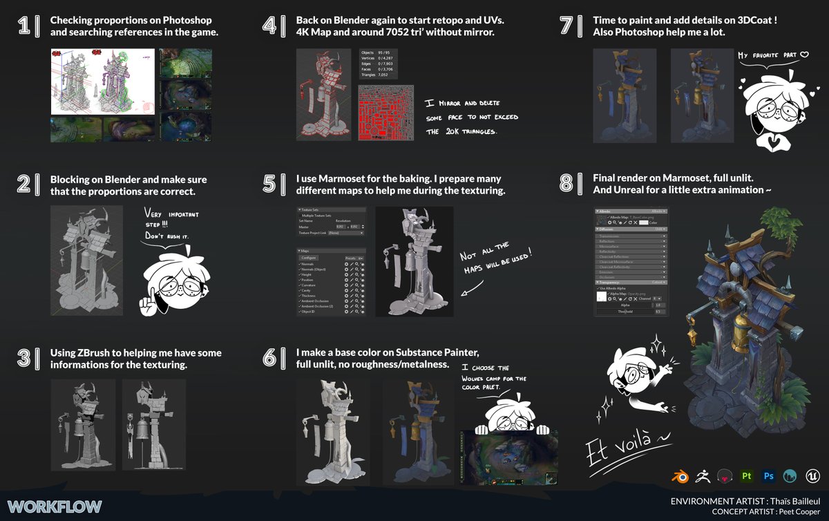 Here is my workflow breakdown !
I hope it can help some people c: !!!