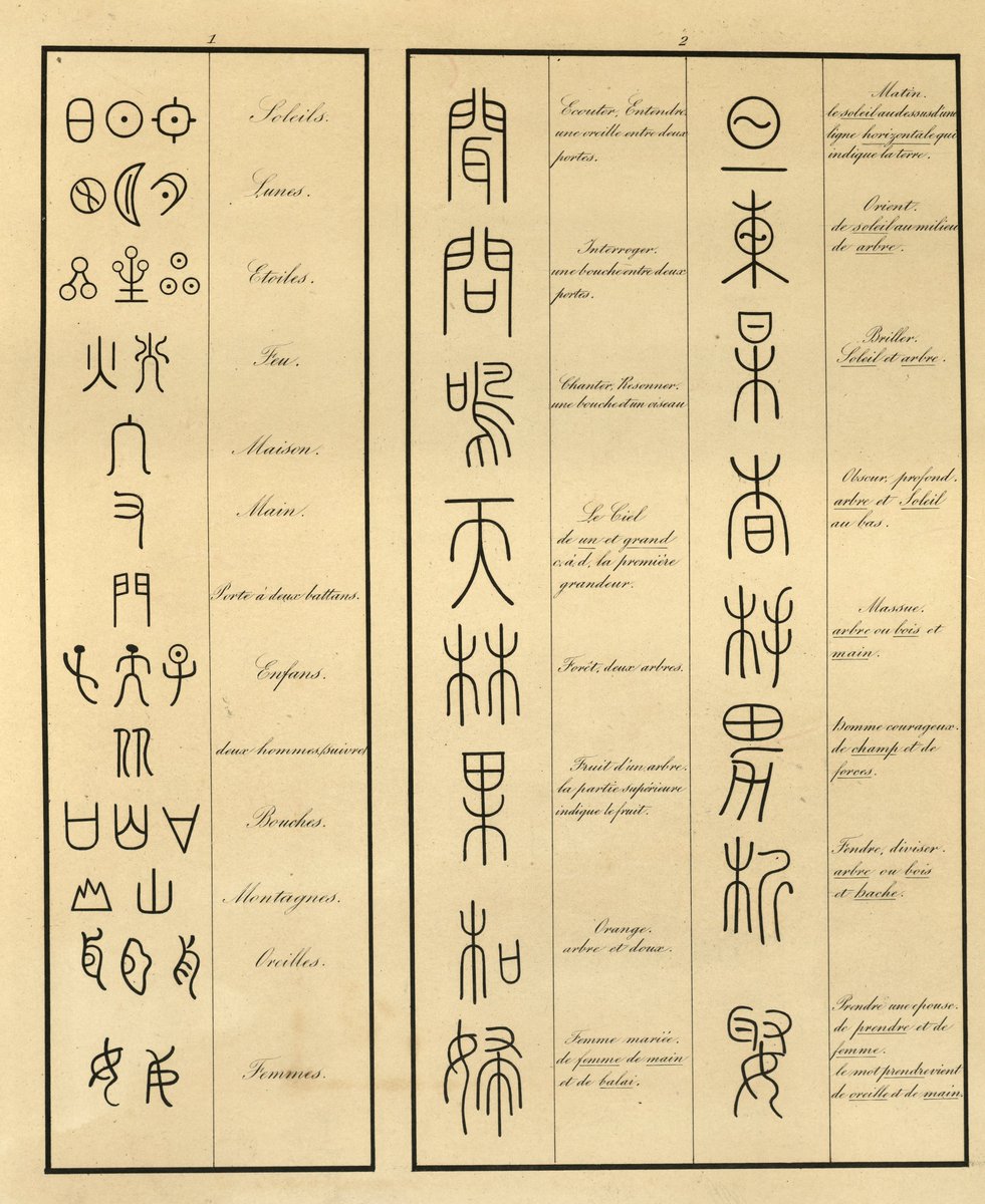 Chinese characters have undergone minimal changes since the Shang Dynasty. Initially, they were pictograms closely resembling objects. Over time, they evolved into more abstract and stylized forms, enhancing versatility and efficiency in communication. #History