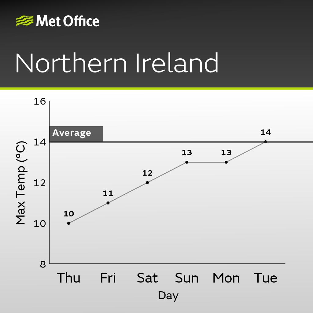 Are you eager for some spring warmth? 📈 Temperatures will stay below the late April average through the next few days, with overnight frosts in places But a warming trend is likely by early next week, with the rise in temperature most marked in the south and east