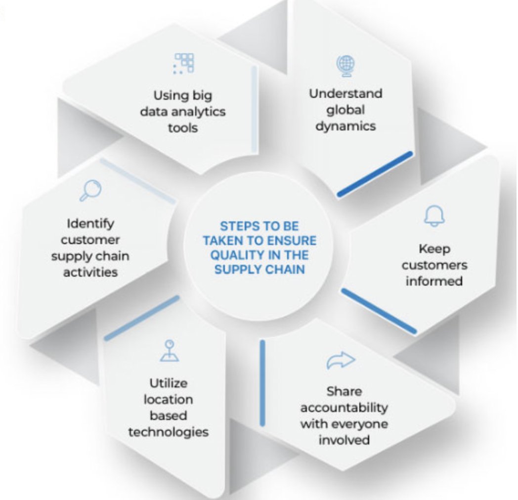 #Infographic: Pharma Supply Chain Visibility: Key Importance & Benefits! #TrackAndTrace #Industry40 #SupplyChain #Technology #AI #Blockchain #Manufacturing #Automation #Logistics #SmartFactory cc: @antgrasso @Nicochan33 @IanLJones98 @Fabriziobustama @ipfconline1 @KirkDBorne