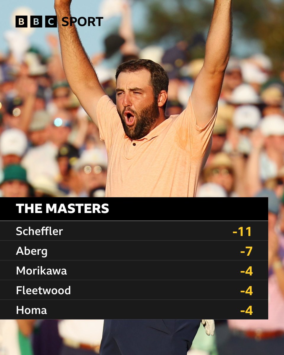 Incredible scenes! 🤩⛳️#BBCGolf #TheMasters