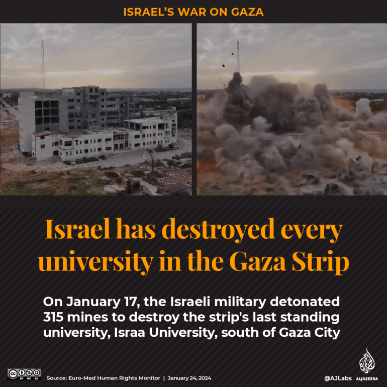 Israel is rumoured to be sending some of it's experts to the USA to help with their college student problem. There are no student protests in Gaza. Israel has eradicated protest.