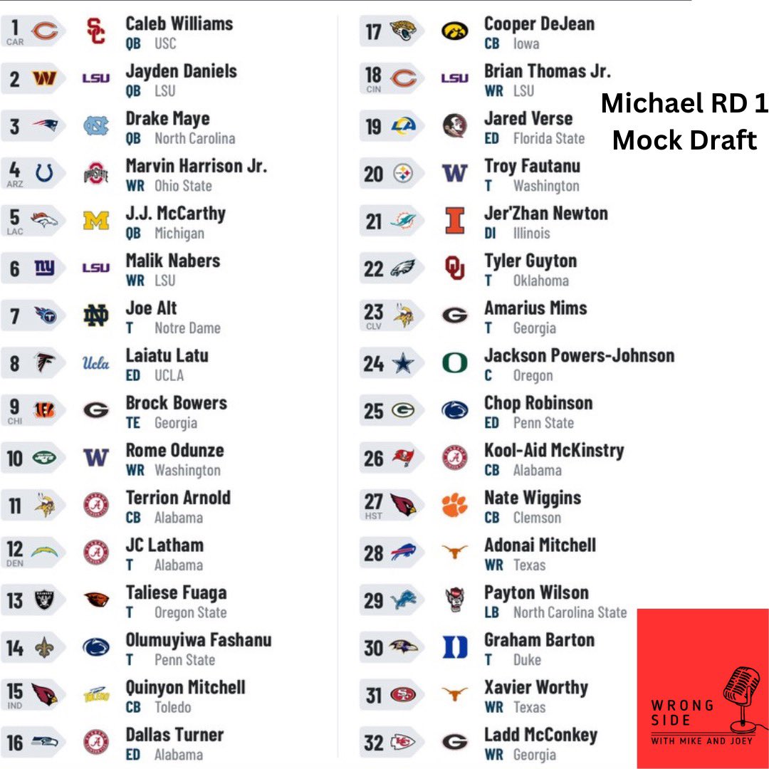 WrongSideTakes's tweet photo. A day that could change the course of Chicago Bears History and Joey’s Life! Let us know in the comments who crushed their Round 1 Mock Draft! #NFLDraft #Bears #Cowboys https://t.co/O1i3ejh6gx