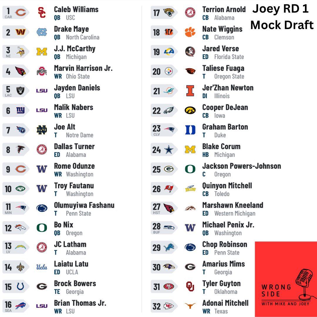 WrongSideTakes's tweet photo. A day that could change the course of Chicago Bears History and Joey’s Life! Let us know in the comments who crushed their Round 1 Mock Draft! #NFLDraft #Bears #Cowboys https://t.co/O1i3ejh6gx