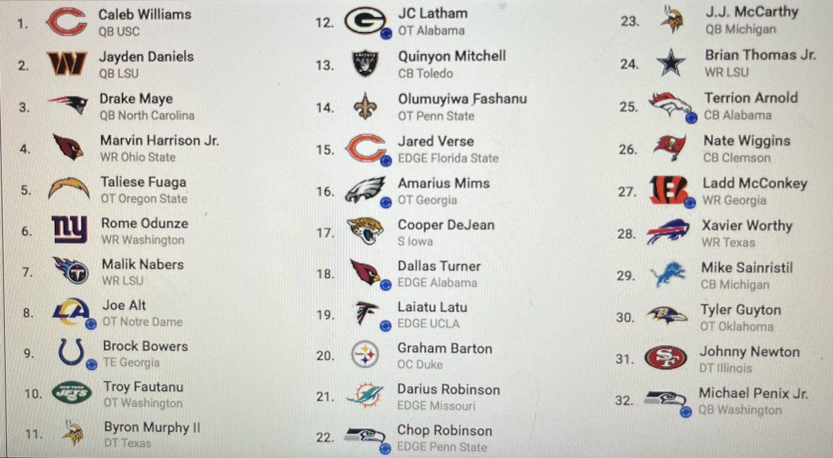 GRobC4's tweet photo. The greatest day on the sports calendar. 
Everyone wins. 32/32, per usual. 
Happy Draft Day - see you in Detroit. https://t.co/WAoQyfwHly