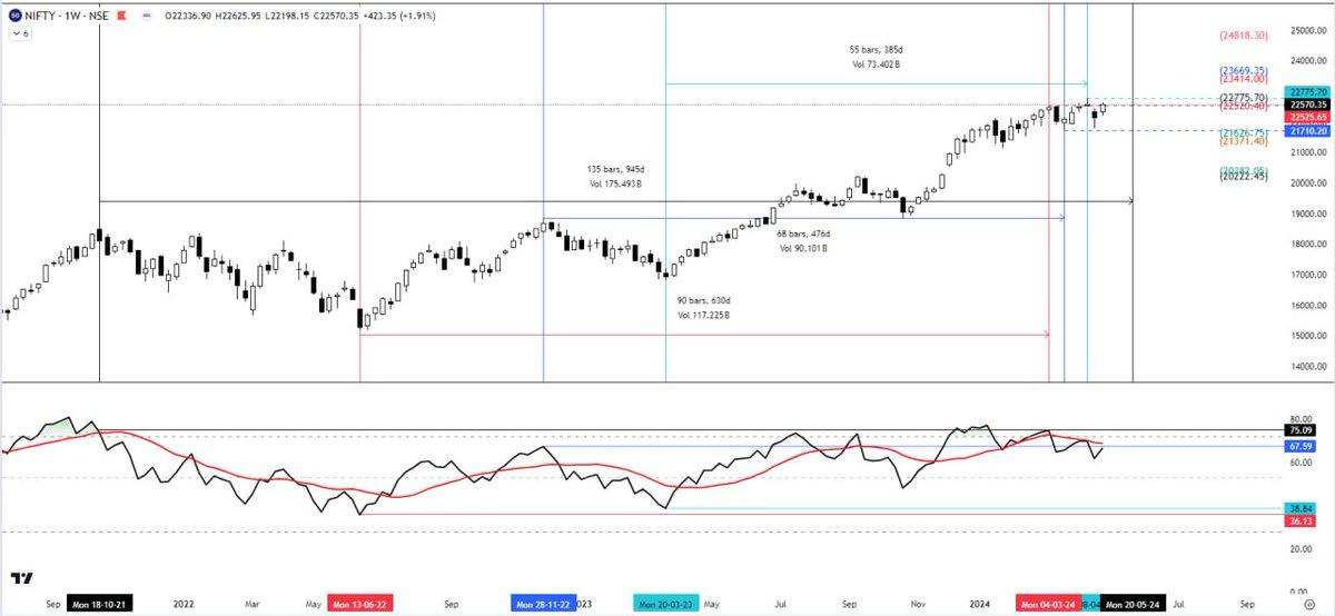 #nifty50