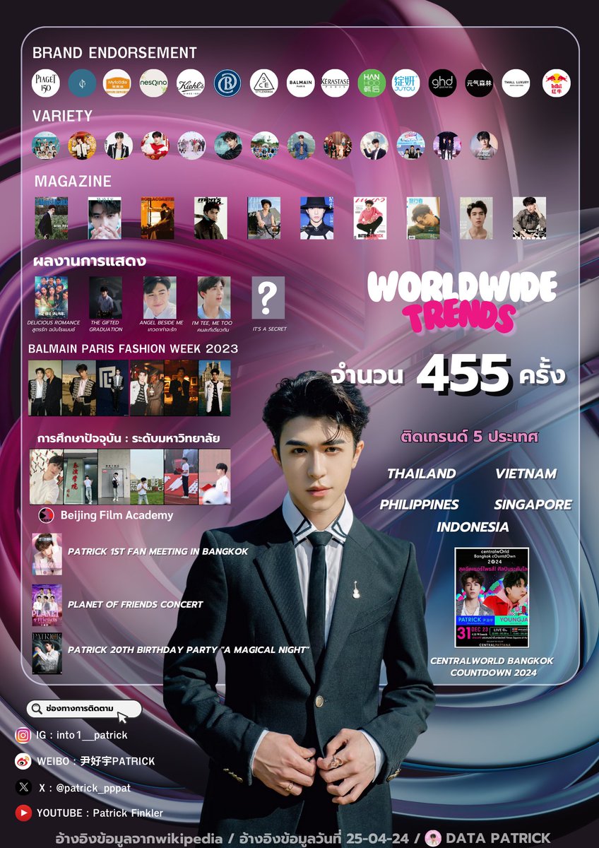 data_patrick_'s tweet image. ทางบ้าน DATA PATRICK ขออนุญาตรวบรวมผลงานและสถิติของน้องแพทริคไว้ในโพสนี้ค่ะ

รูปด้านล่างเป็นเพียงผลงานส่วนหนึ่งของของแพทริคเท่านั้นไม่ใช่ผลงานทั้งหมดทั้งหมดค่ะ 

หากมีข้อมูลผิดพลาดประการใดขออภัยไว้ ณ ที่นี้ด้วยนะคะ🙏🏻

#DATAPATRICK 
#แพทริค #PatrickFinkler 
#尹浩宇