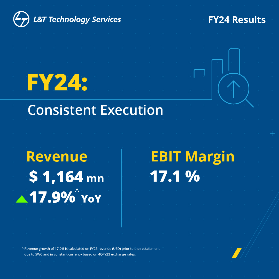 #FY24Results 📢 We have ended #FY24 on a stellar note, with a strong 5.1% sequential growth in Q4. With a 17.9% annual growth, our revenue run-rate has now crossed the $1.2Bn run-rate, a year after we moved past the $1Bn mark. (1/5)