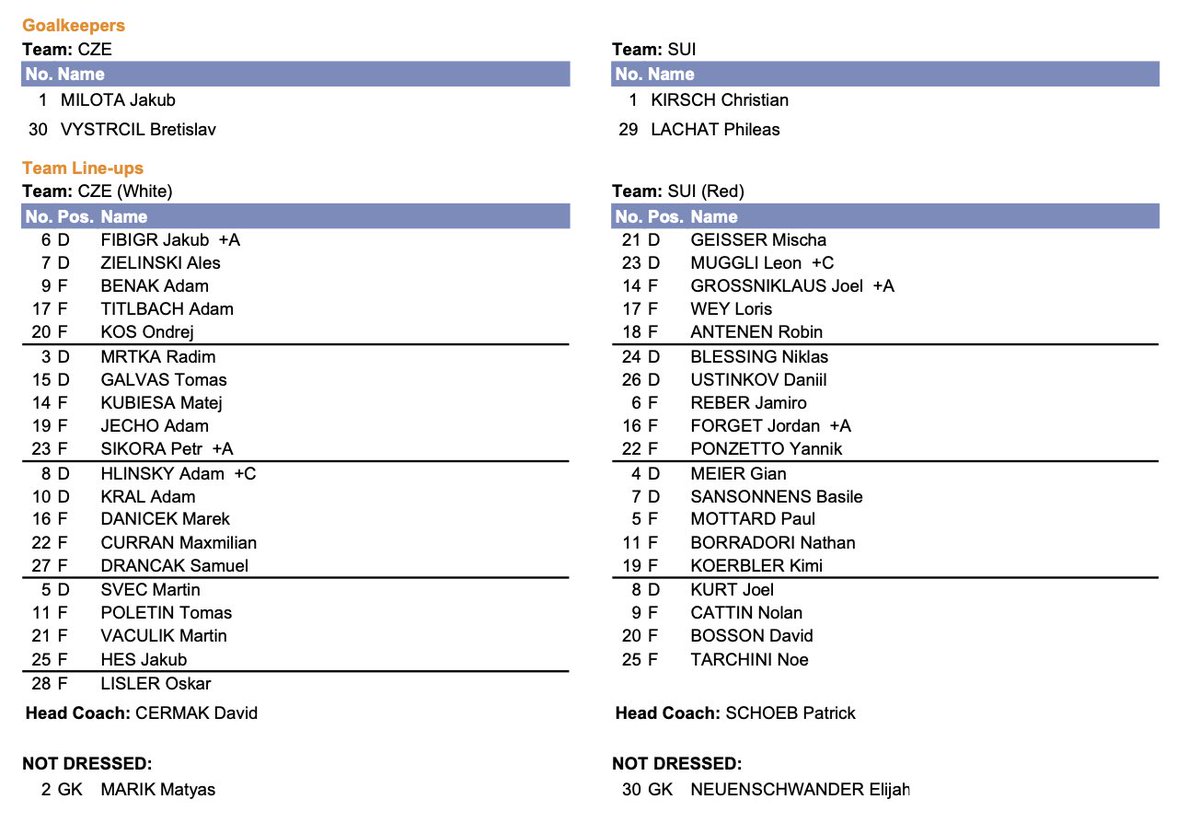 Here are the lines for 🇨🇭 and 🇨🇿 in the first game of the tournament over in Vantaa. #U18MensWorlds