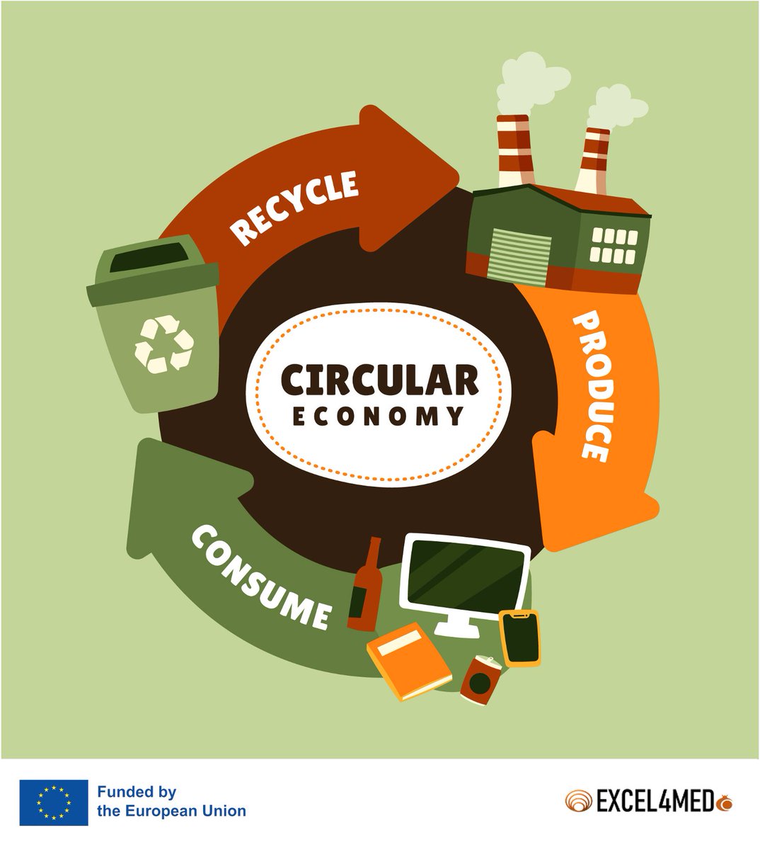 🌍 Shaping a Sustainable Future with Circular Economy 
By 2050, Earth's resources face triple demand. The EU's shift to a circular economy is key for sustainability and job growth.
​
#Excel4med #HorizonEU #ResearchImpactEU #EUInnovation @REA_research
