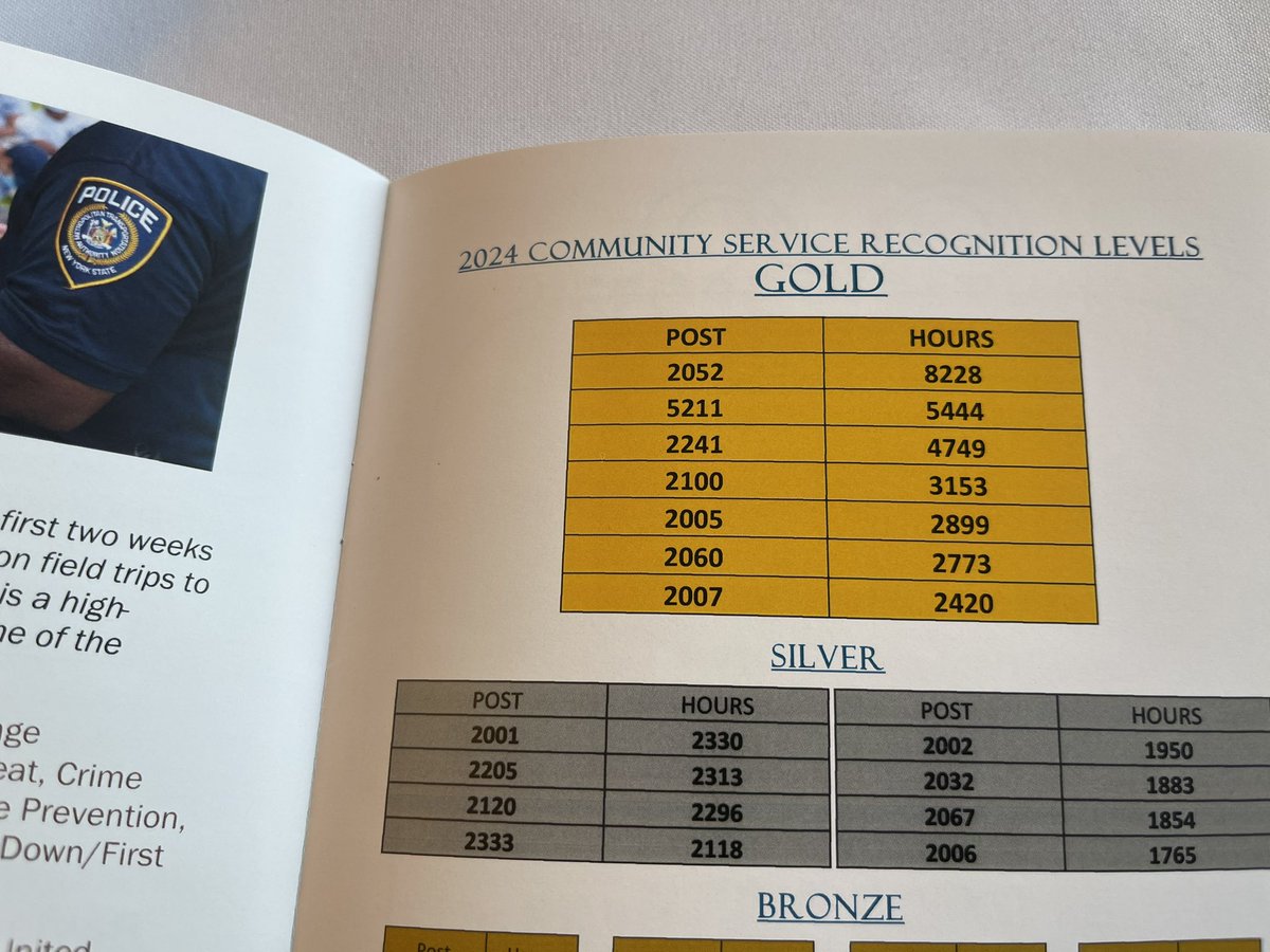 SSD/Queens South (@ylavington) on Twitter photo A great evening was had by all as we celebrated the future leaders of law enforcement at the Law Enforcement Explorers Recognition Dinner.
Congrats to Post 2241 and Ezan Halili for Explorer of the year. <a href="/NYPDCommAffairs/">NYPD Community Affairs</a>
<a href="/NYPDSchools/">NYPD School Safety</a> A great evening was had by all as we celebrated the future leaders of law enforcement at the Law Enforcement Explorers Recognition Dinner.
Congrats to Post 2241 and Ezan Halili for Explorer of the year. <a href="/NYPDCommAffairs/">NYPD Community Affairs</a>
<a href="/NYPDSchools/">NYPD School Safety</a>