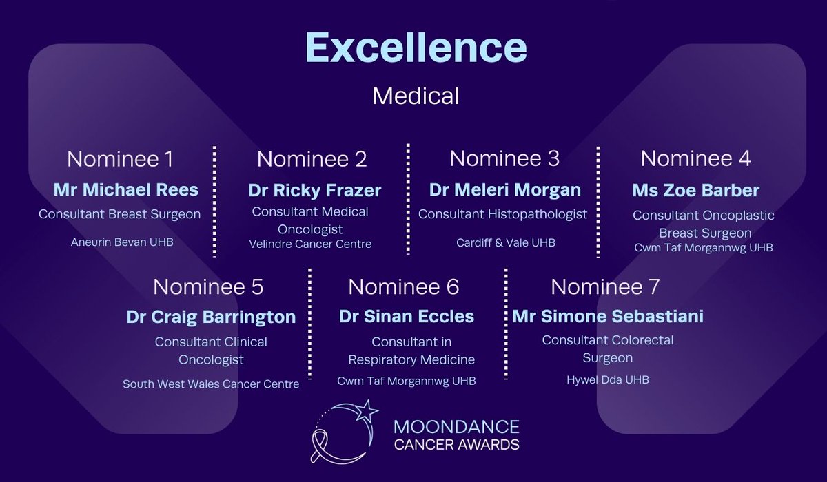 Moondance Cancer Initiative tweet media