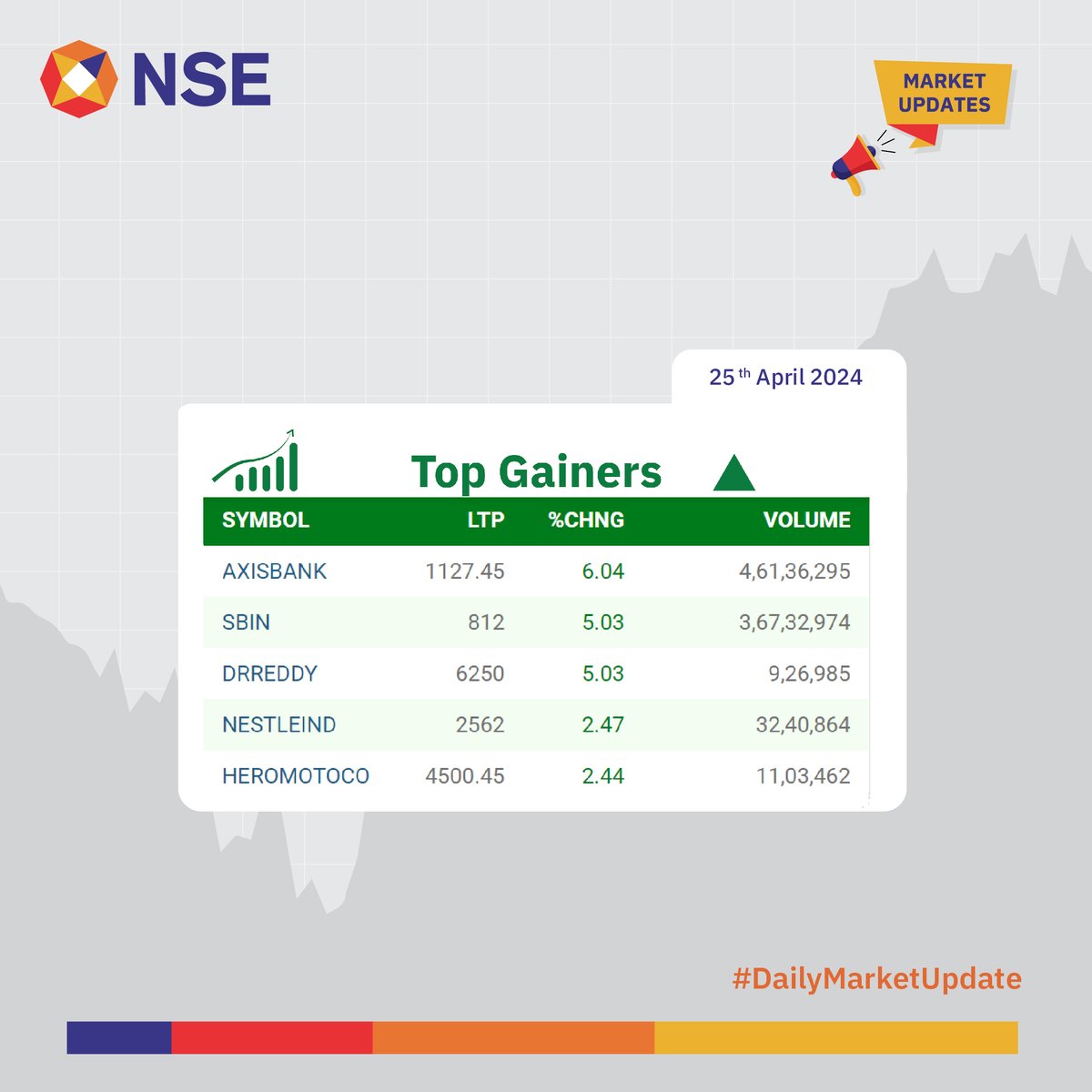 NSEIndia tweet picture