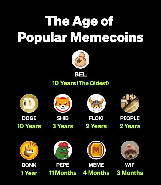 Study provenance.

$BEL 🔔