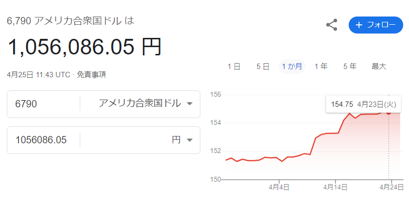 Nature Communicationsの掲載料