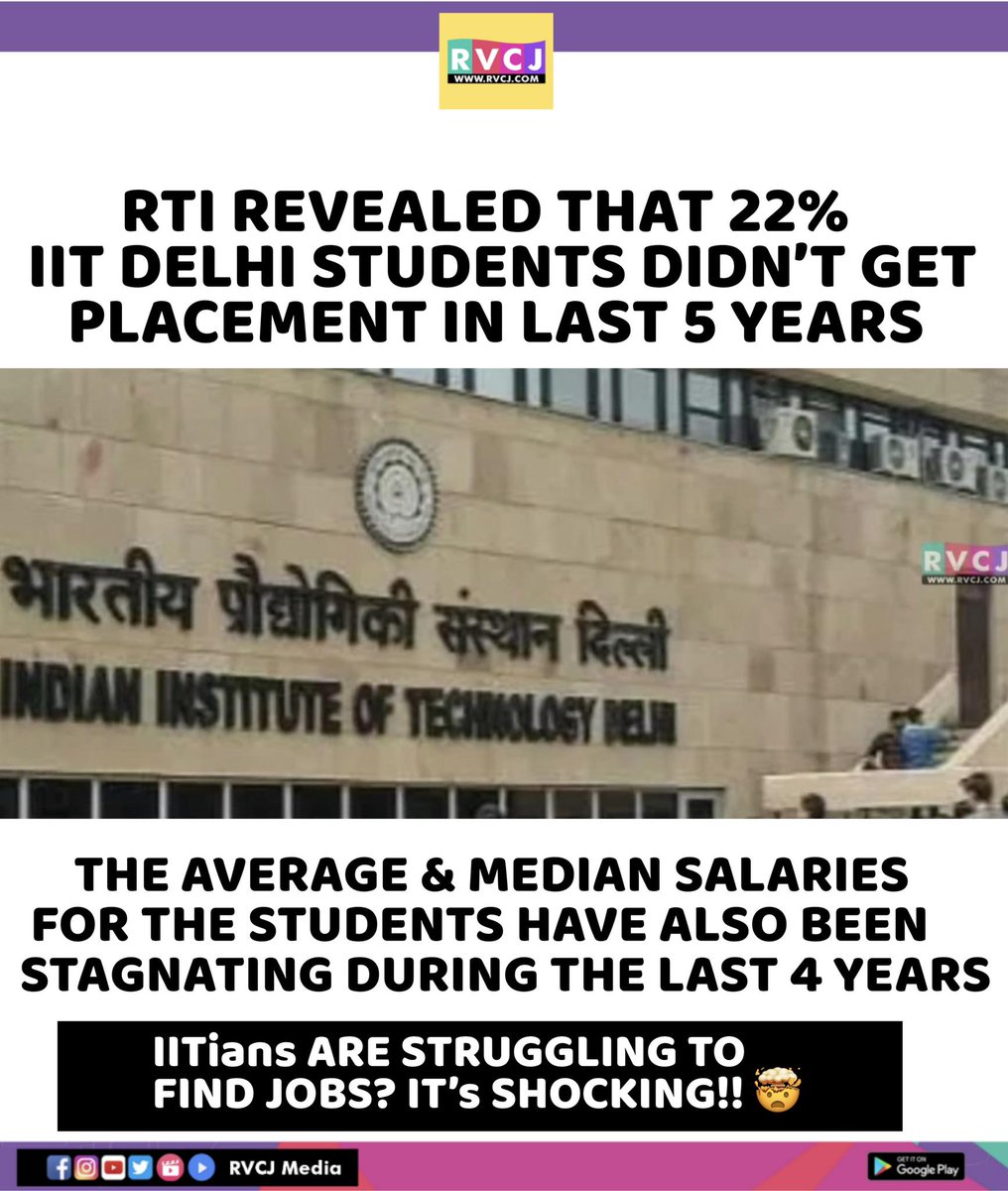 The Placement of IIT Delhi