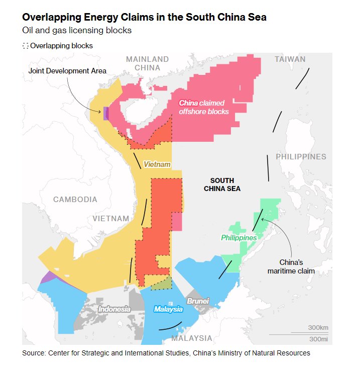 All because of #China, #Vietnam is unable to reap the benefits from one of its largest natural gas discoveries! China is employing aggressive maritime tactics to deny Vietnam its own resources! @aikunming @bill_hayton 1/3
bloomberg.com/news/features/…