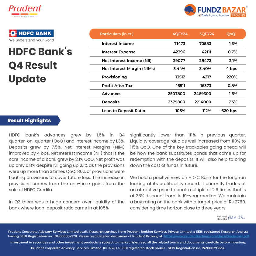 A glance into the Q4 result of India's biggest private bank.
#HDFCBank #Q4 #netinterestmargin #NetProfit #ResultUpdate #FundzBazarBroking