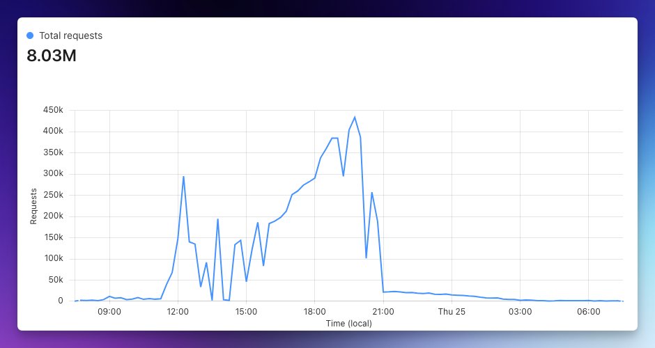 Austin Siewert tweet media