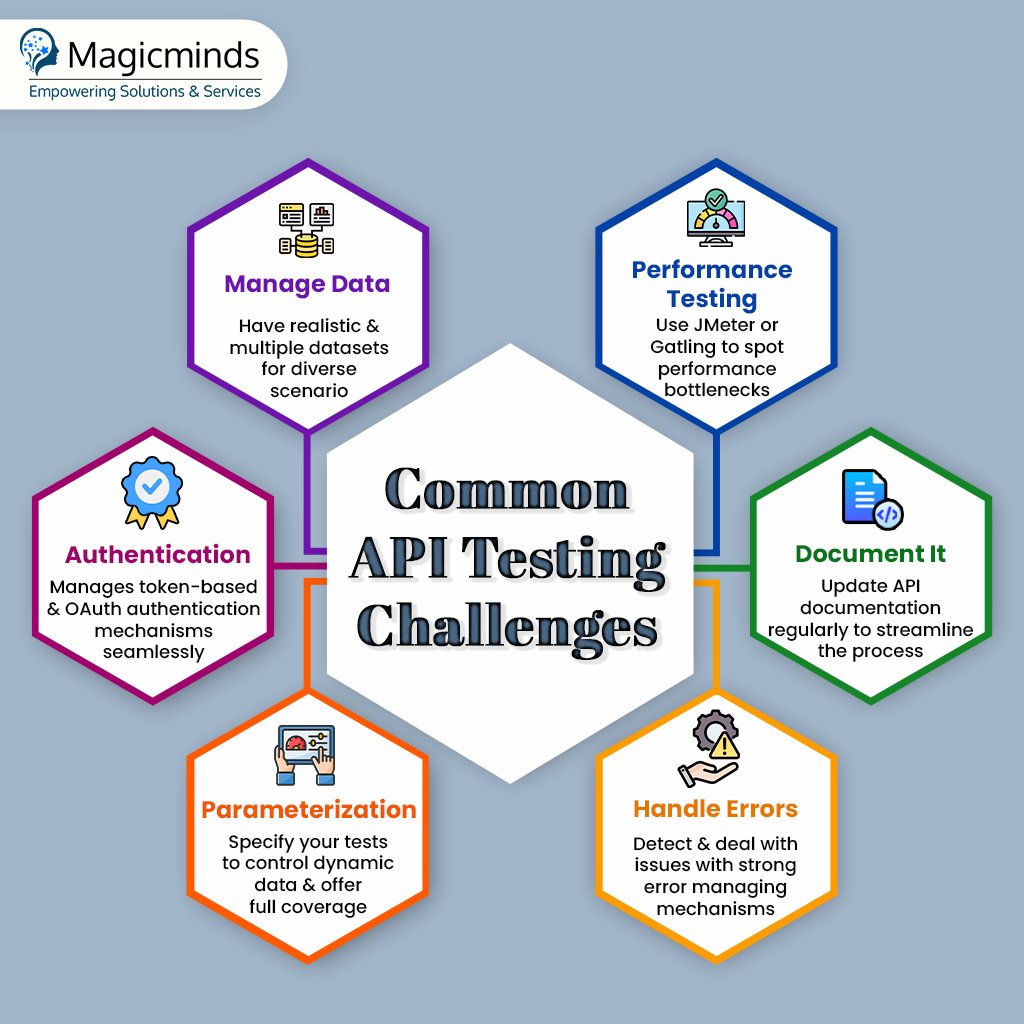 Overcome #APItesting challenges like a pro with #Magicminds! Our expertise addresses these challenges and offers you a streamlined API testing process, boosting your project growth and delivering top-notch apps. 

Connect with us 👉 bit.ly/3TTB2DD

#Softwaretesting