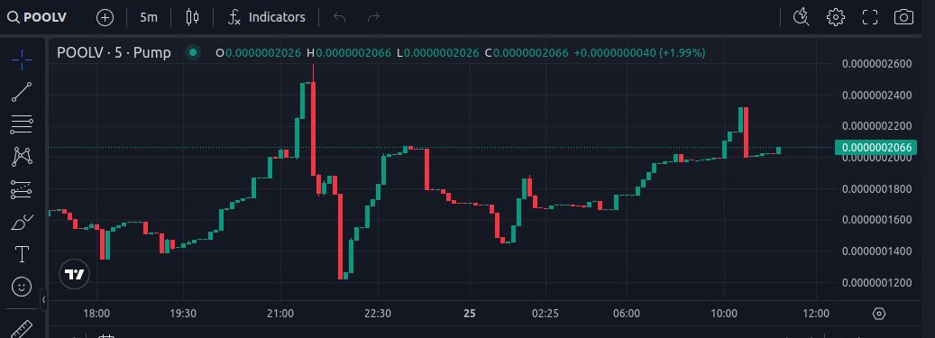 Chart is looking great, Dex is prepaid LFG!